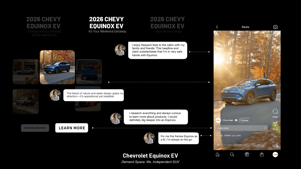 Persona-driven copy and creative